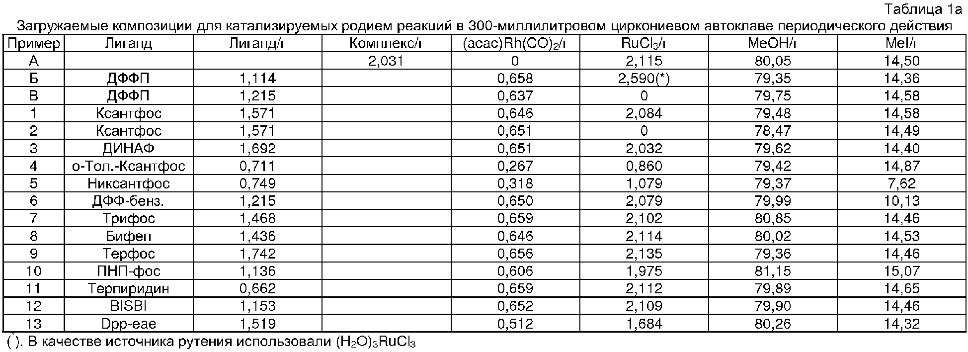 Как правильно писать: "освободишься" или "освободишся"?