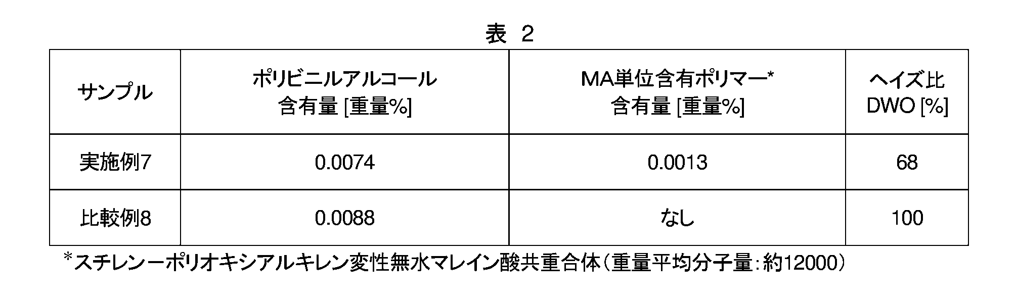 Figure JPOXMLDOC01-appb-T000002