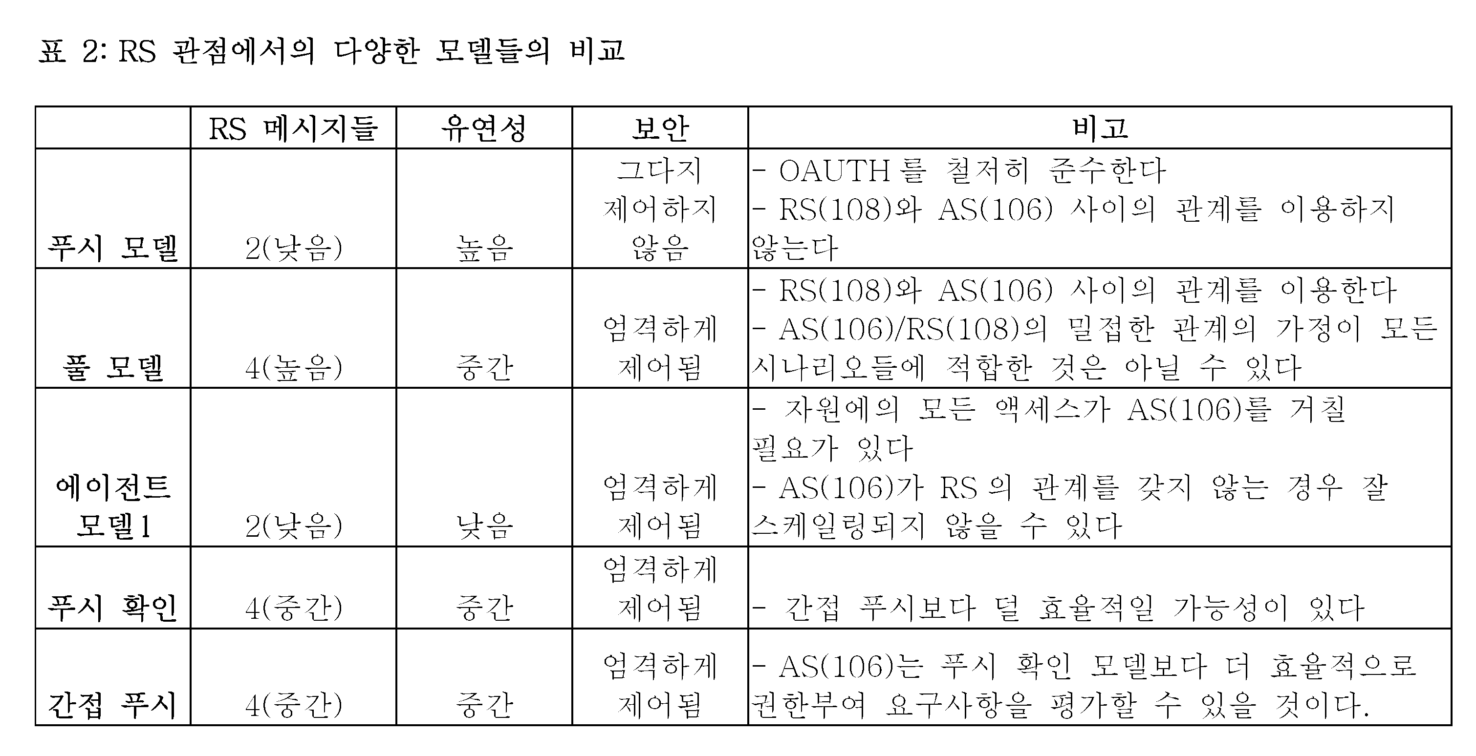 KR20180026751A - 자원 구동 동적 권한부여 프레임워크 - Google Patents