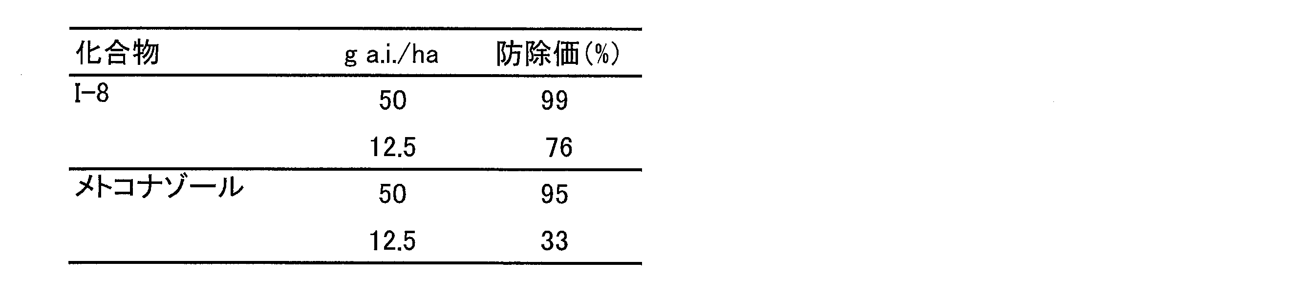 Figure JPOXMLDOC01-appb-T000044