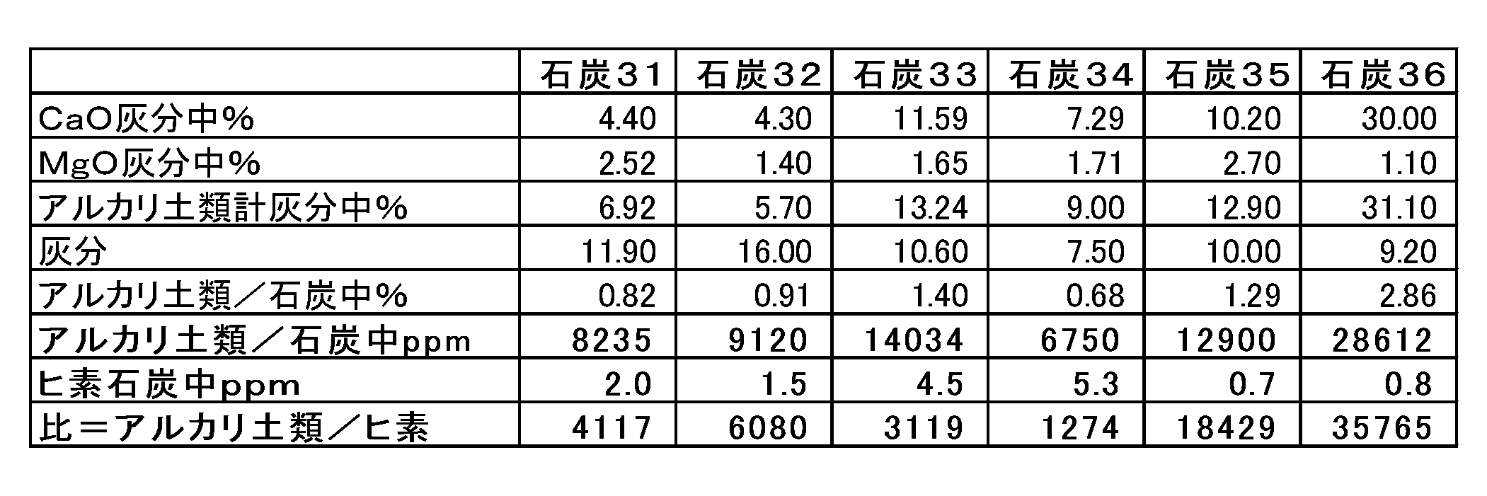 Figure JPOXMLDOC01-appb-T000004