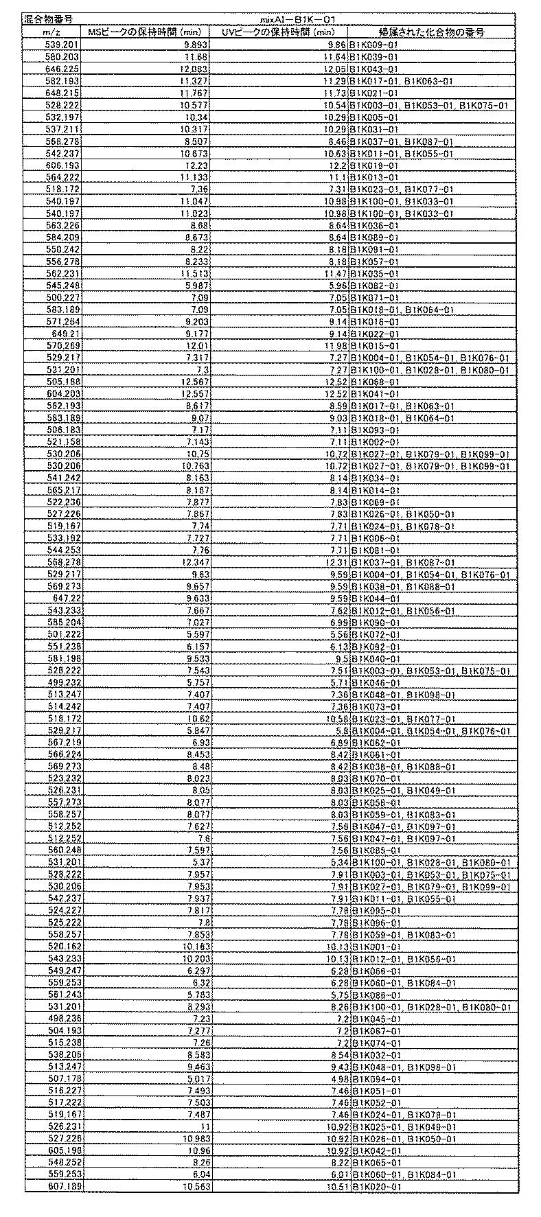 Figure JPOXMLDOC01-appb-T001088
