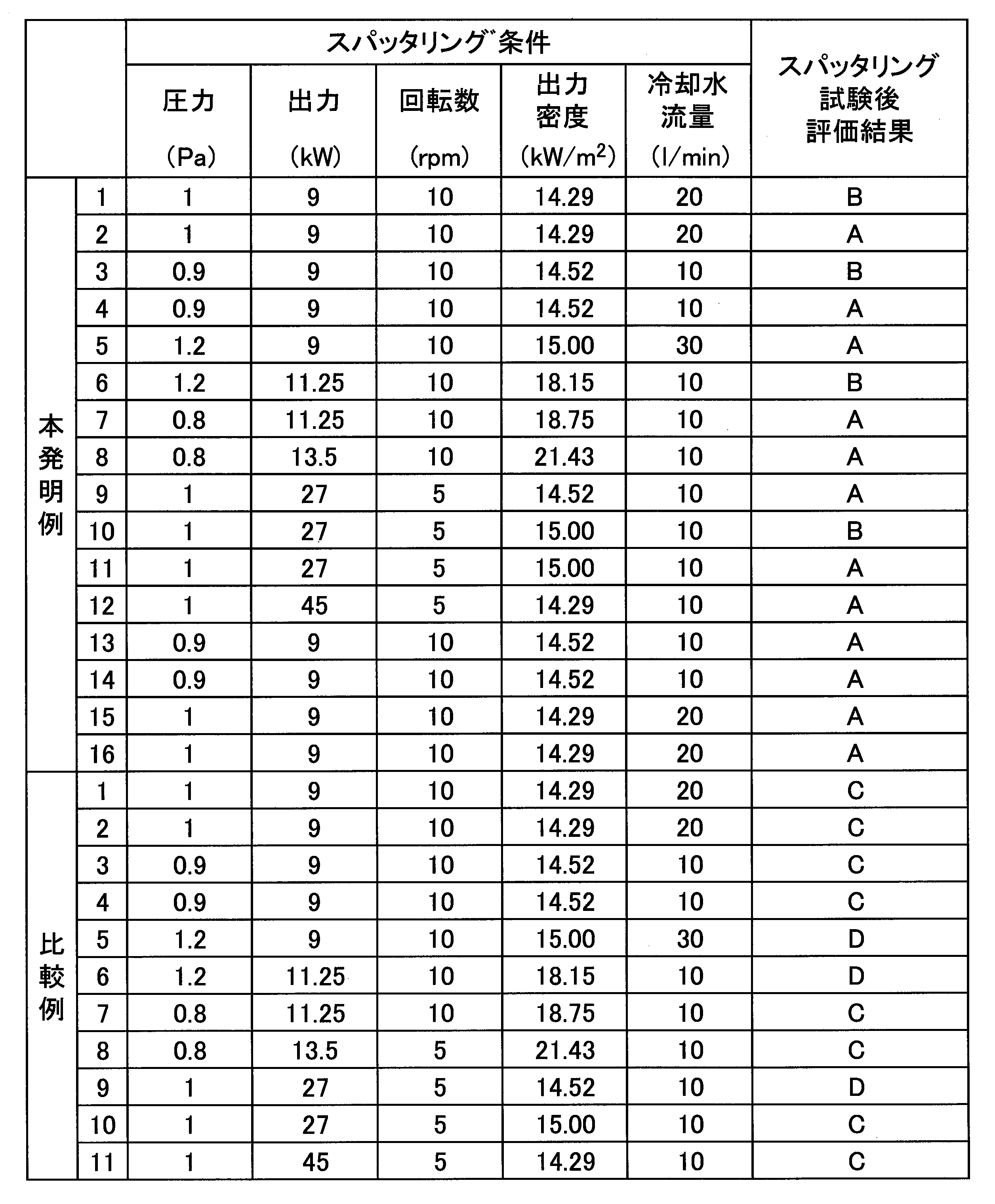 Figure JPOXMLDOC01-appb-T000004