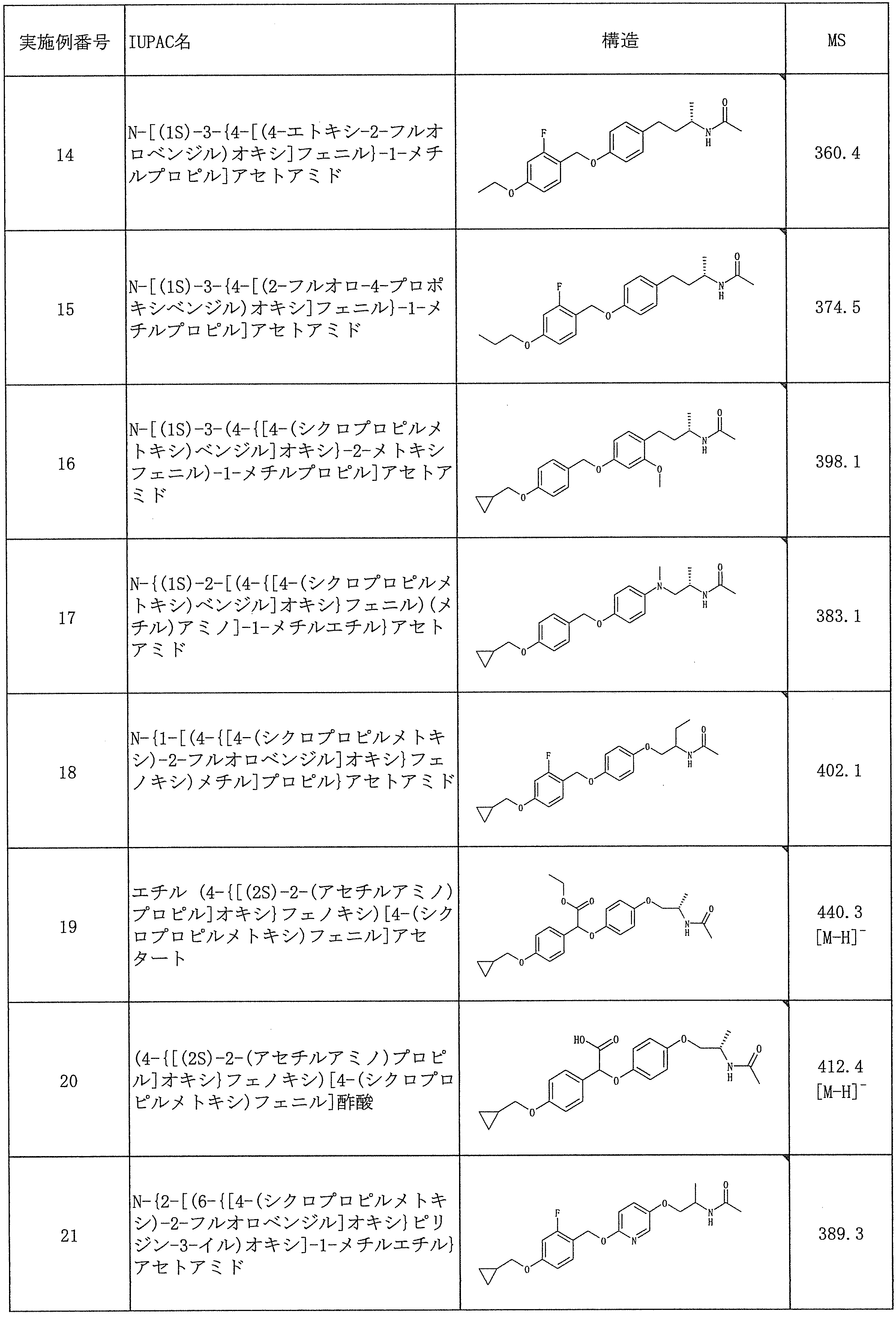 Figure JPOXMLDOC01-appb-T000048
