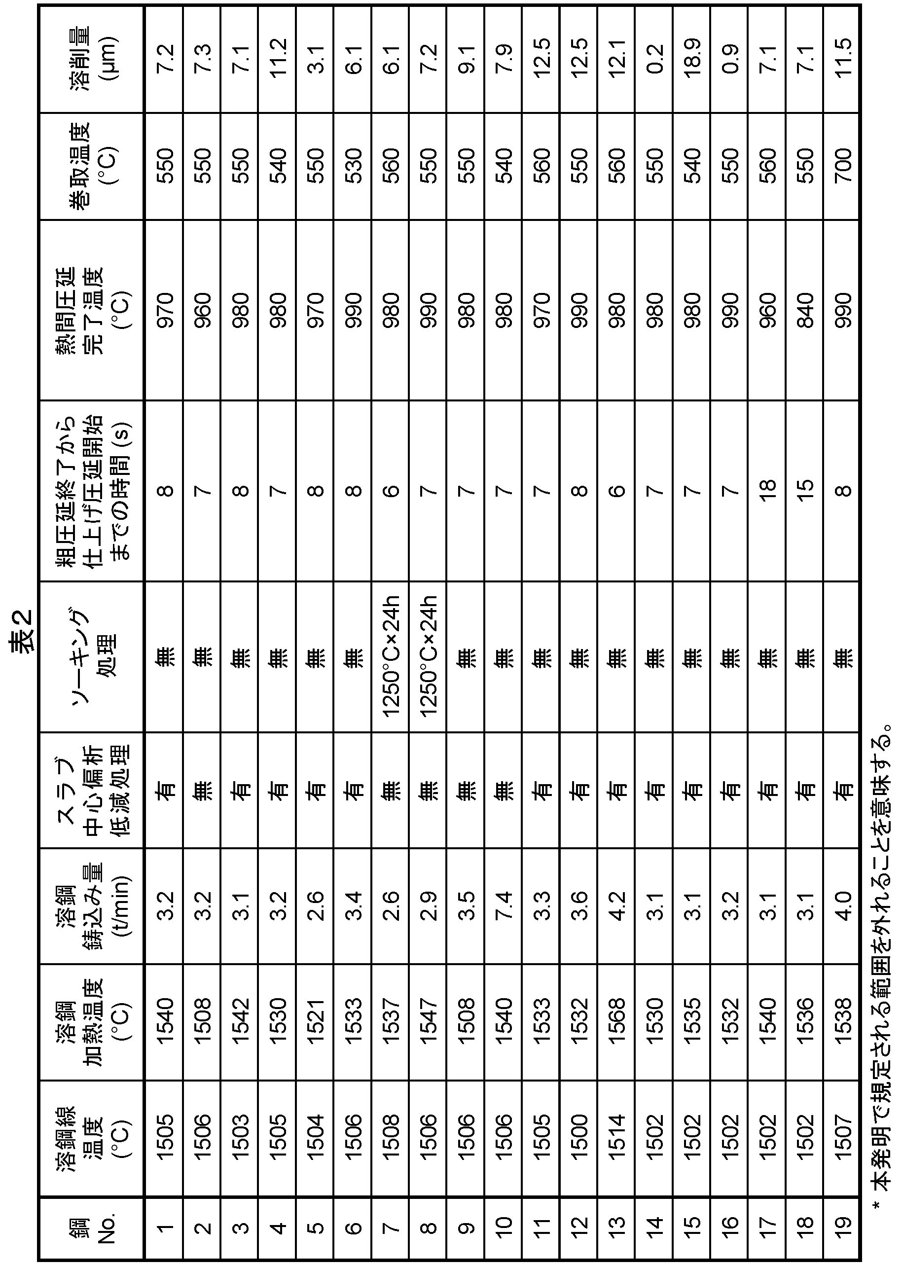 Figure JPOXMLDOC01-appb-T000002