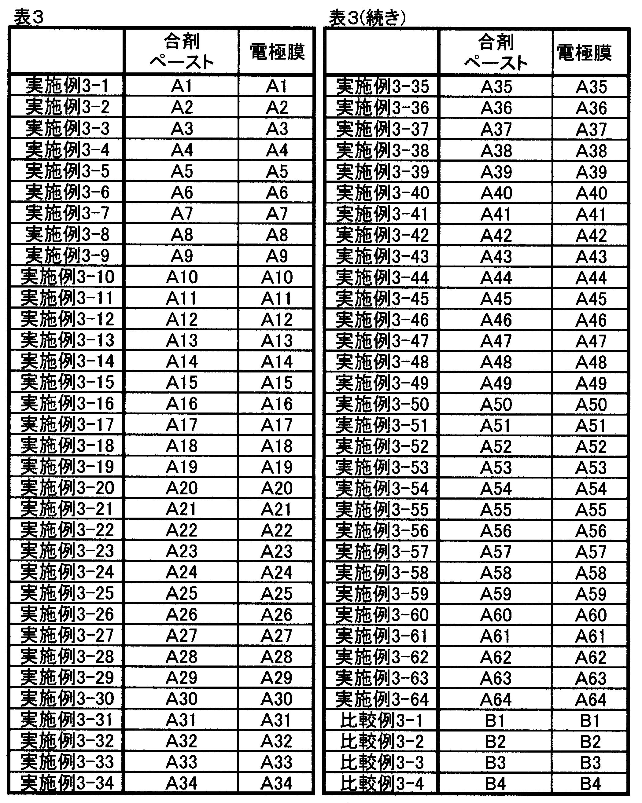 Figure JPOXMLDOC01-appb-T000018