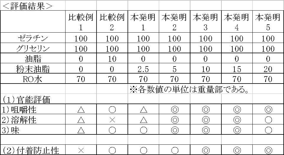 Figure JPOXMLDOC01-appb-T000002