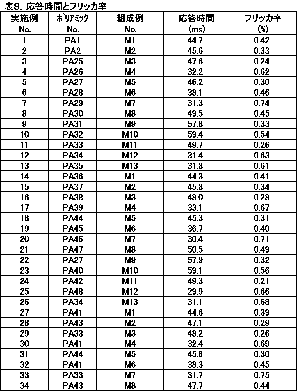 Figure JPOXMLDOC01-appb-I000149