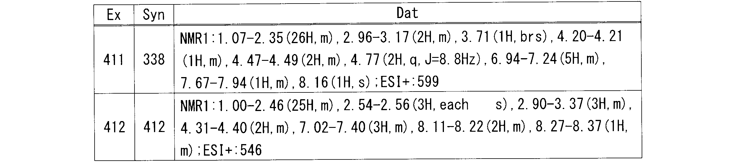 Figure JPOXMLDOC01-appb-T000157
