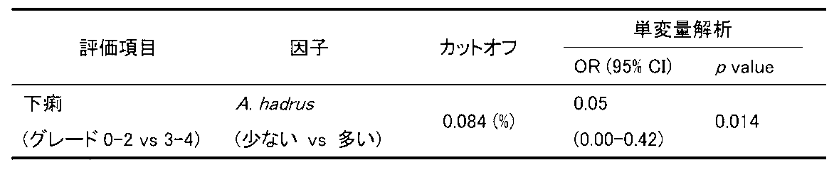 Figure JPOXMLDOC01-appb-T000006