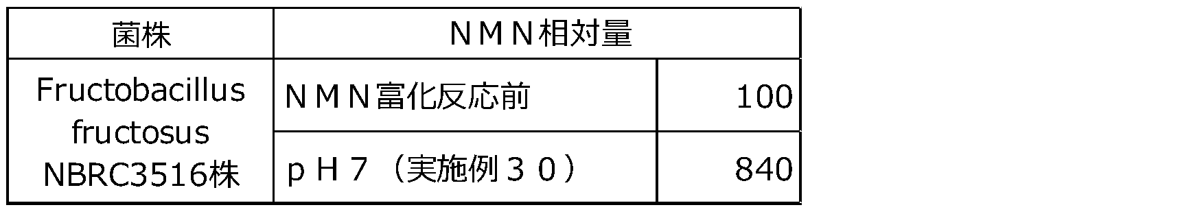 Figure JPOXMLDOC01-appb-T000005