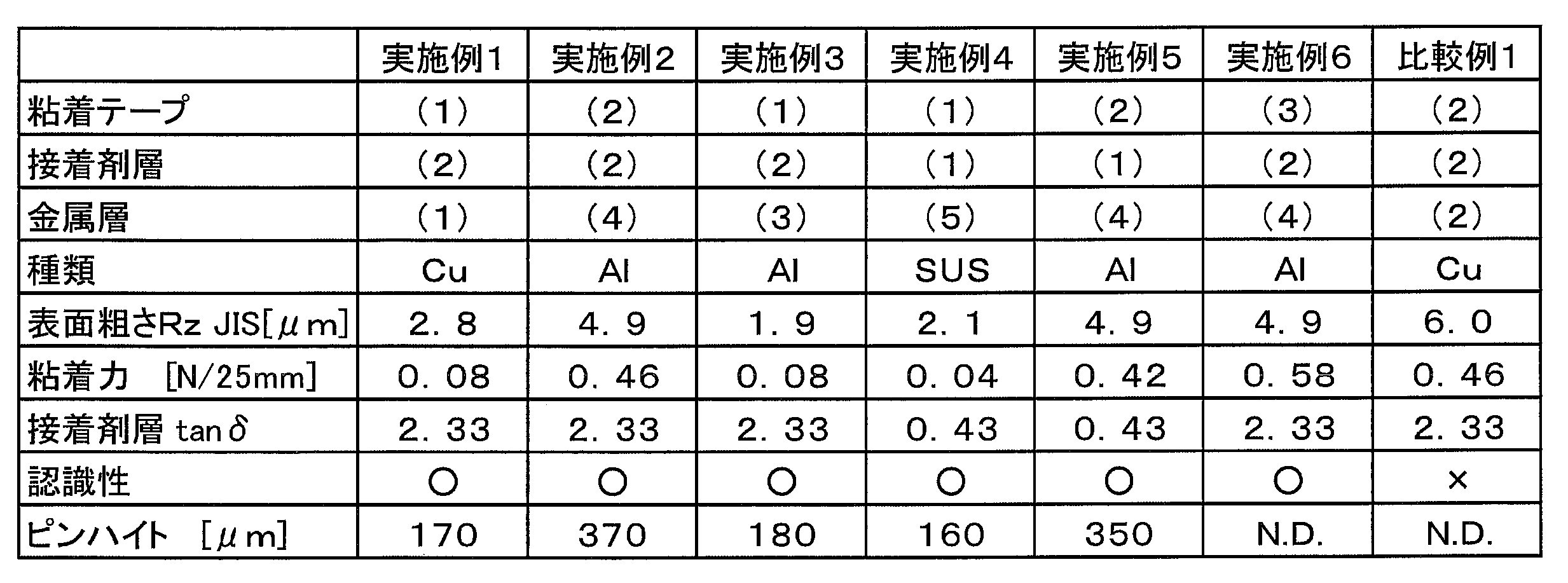 Figure JPOXMLDOC01-appb-T000005