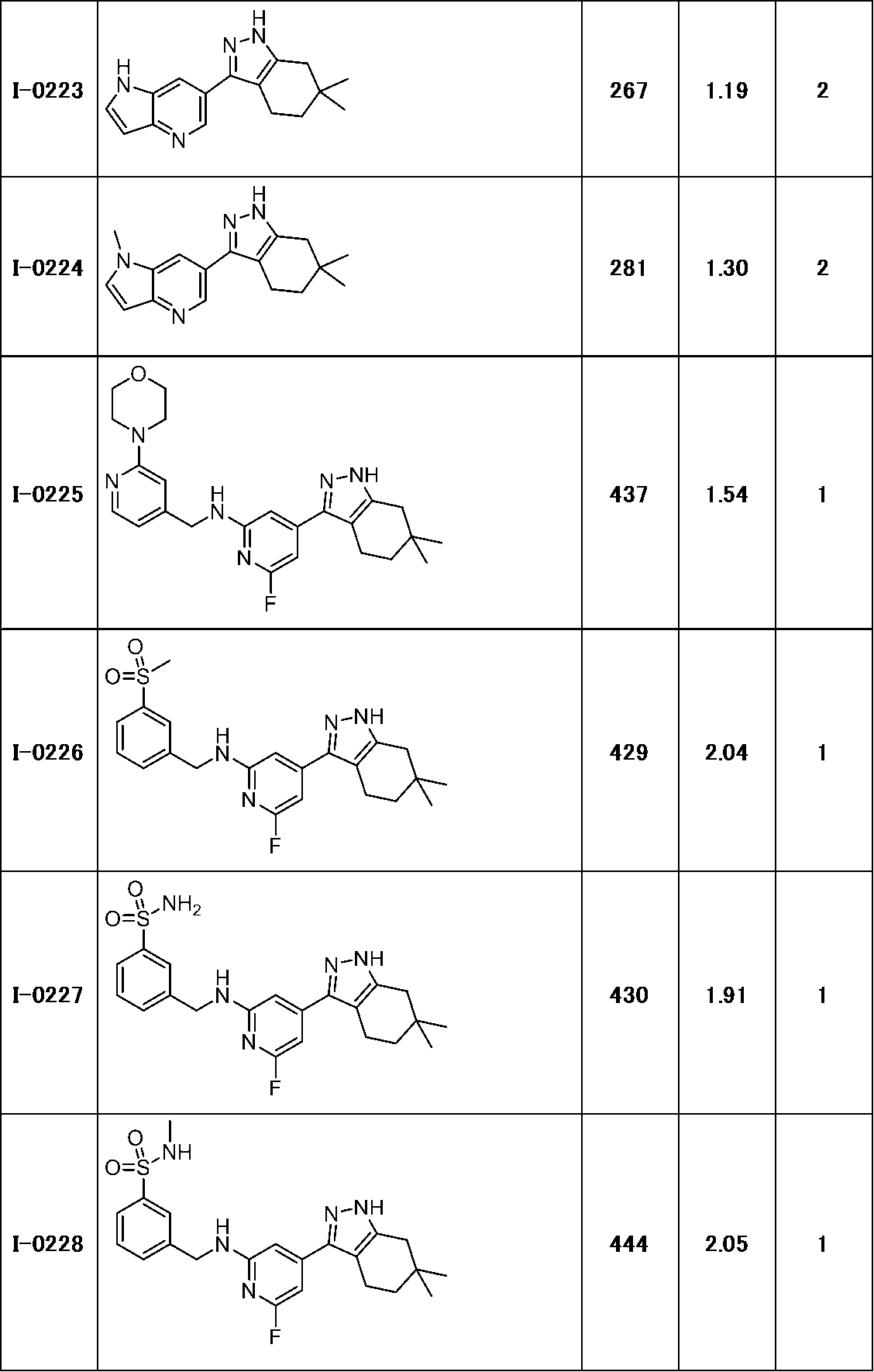 Figure JPOXMLDOC01-appb-T000169