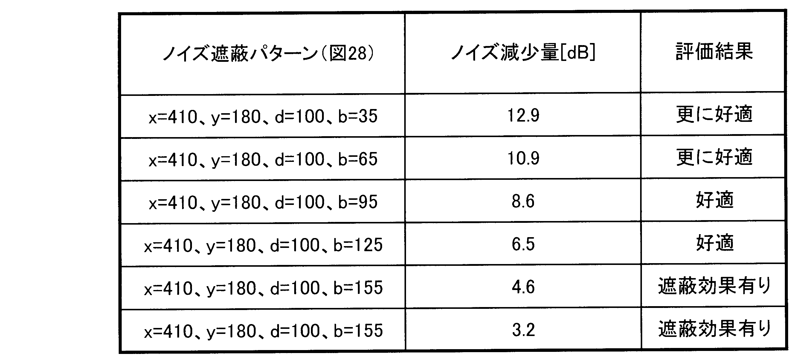 Figure JPOXMLDOC01-appb-T000033
