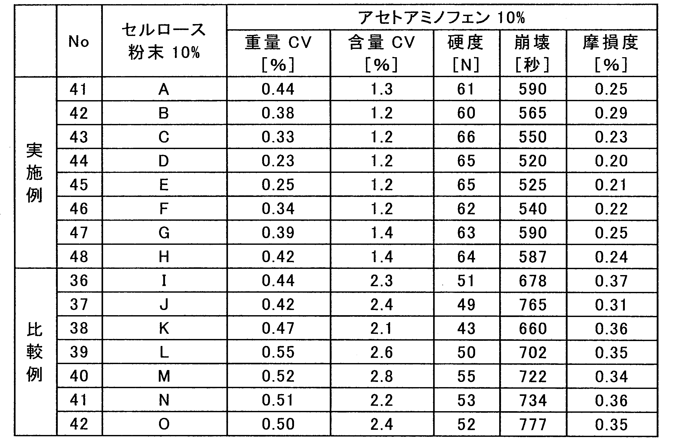 Figure JPOXMLDOC01-appb-T000007