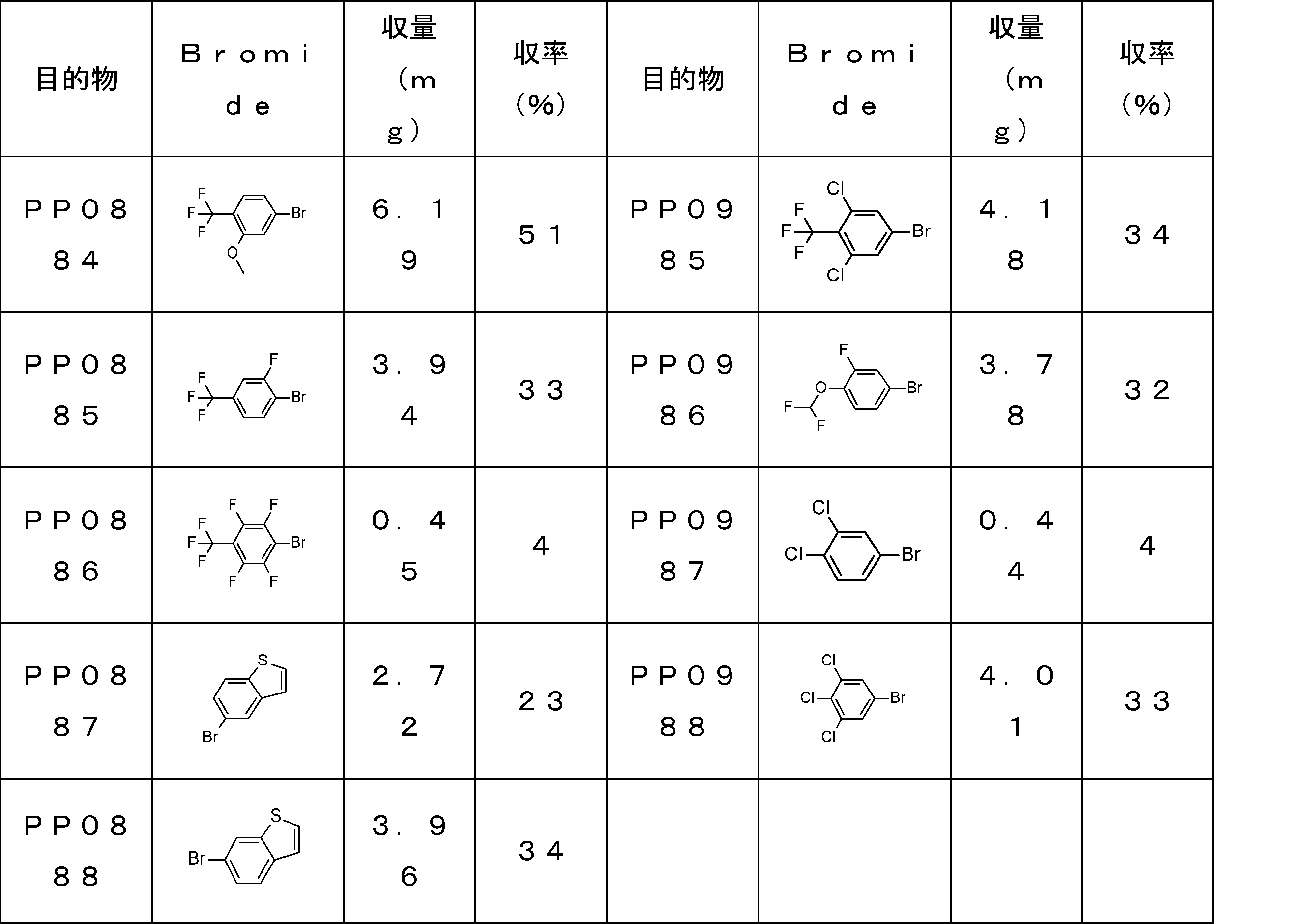 Figure JPOXMLDOC01-appb-T000337