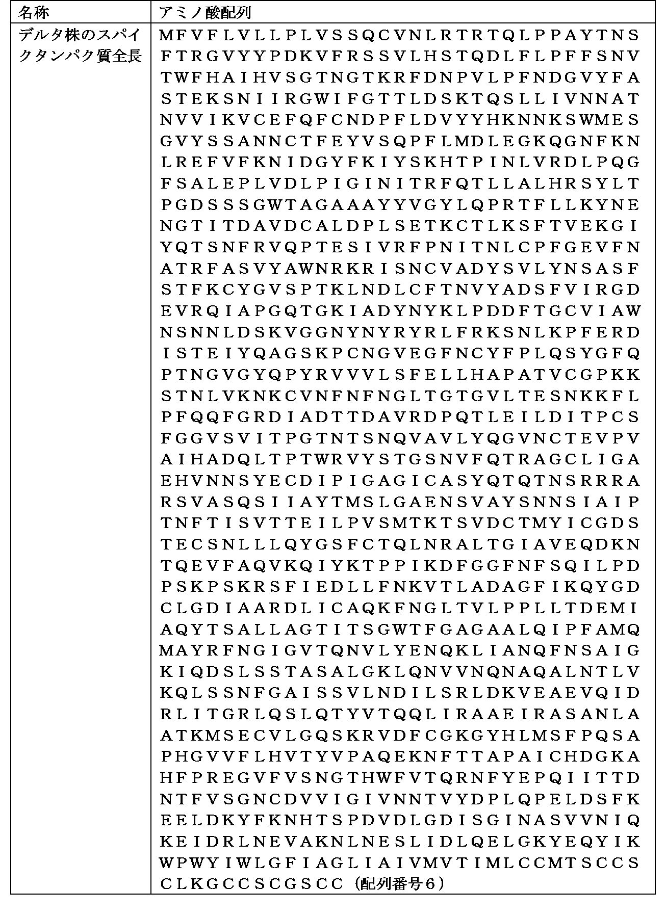 Figure JPOXMLDOC01-appb-T000003