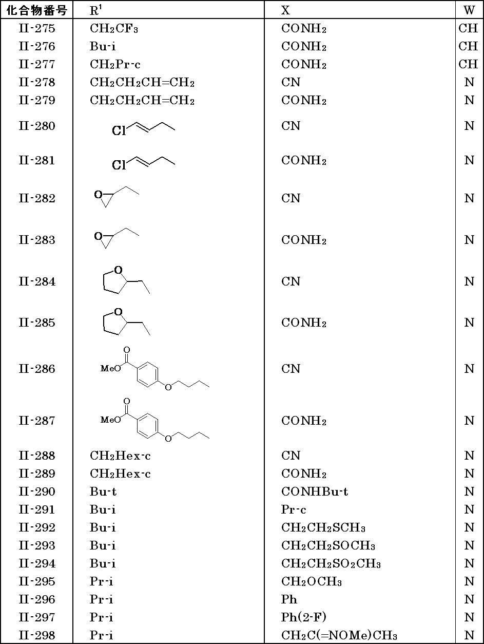 Figure JPOXMLDOC01-appb-T000021