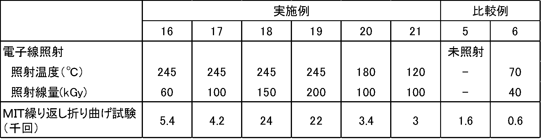 Figure JPOXMLDOC01-appb-T000003