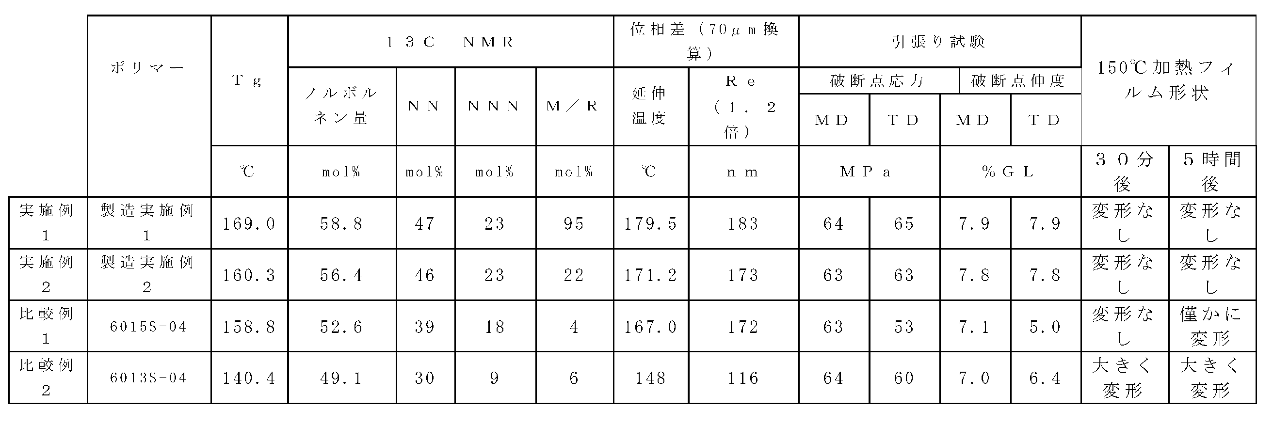 Figure JPOXMLDOC01-appb-T000008