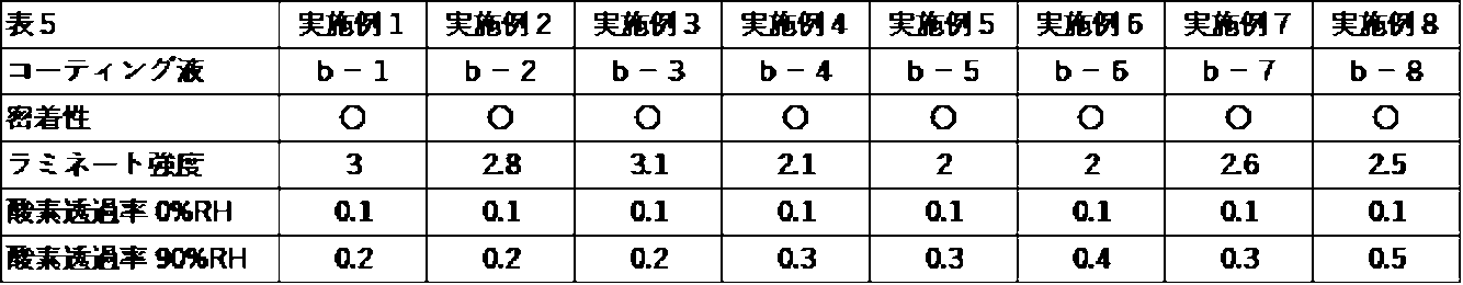 Figure JPOXMLDOC01-appb-T000005