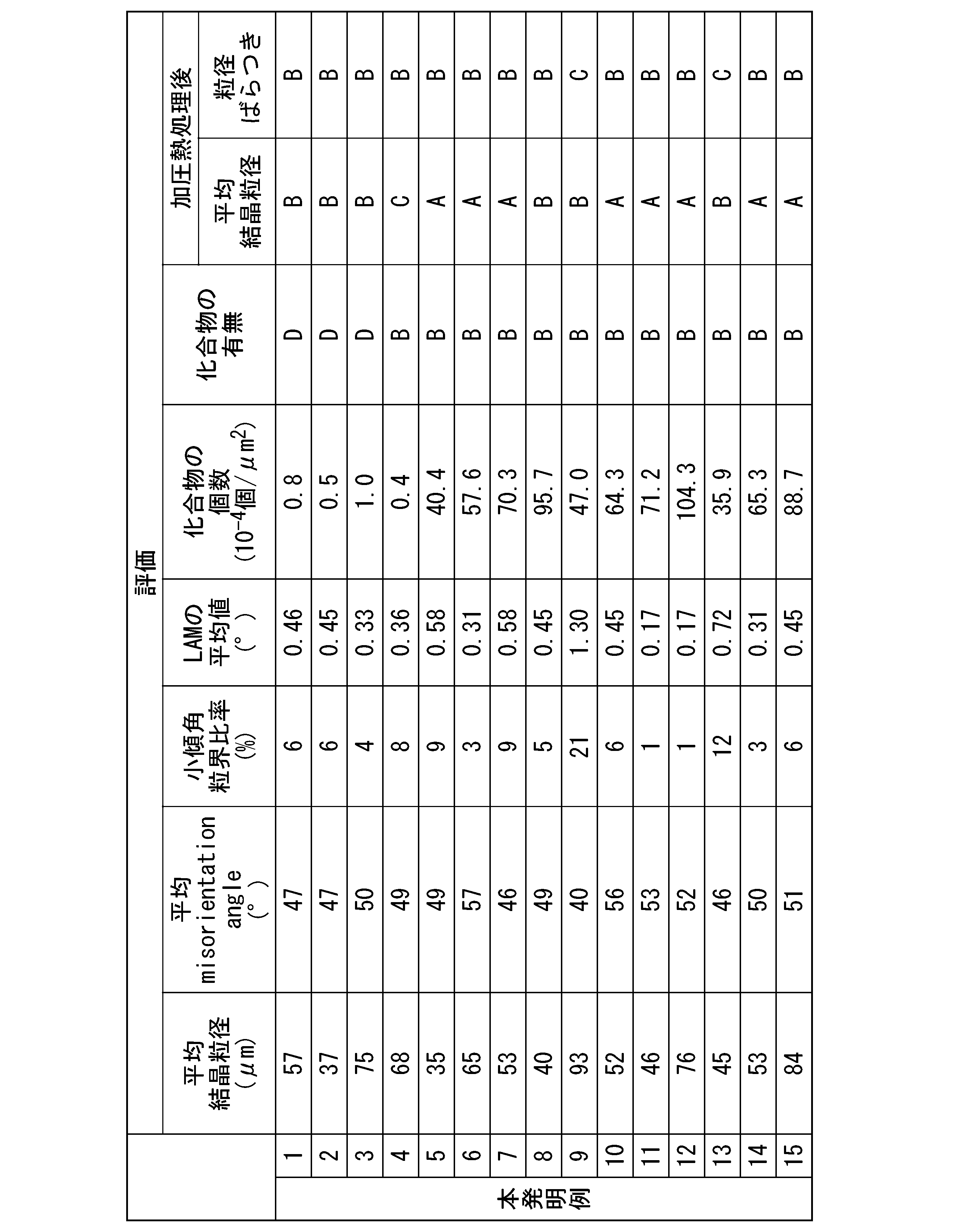 Figure JPOXMLDOC01-appb-T000005
