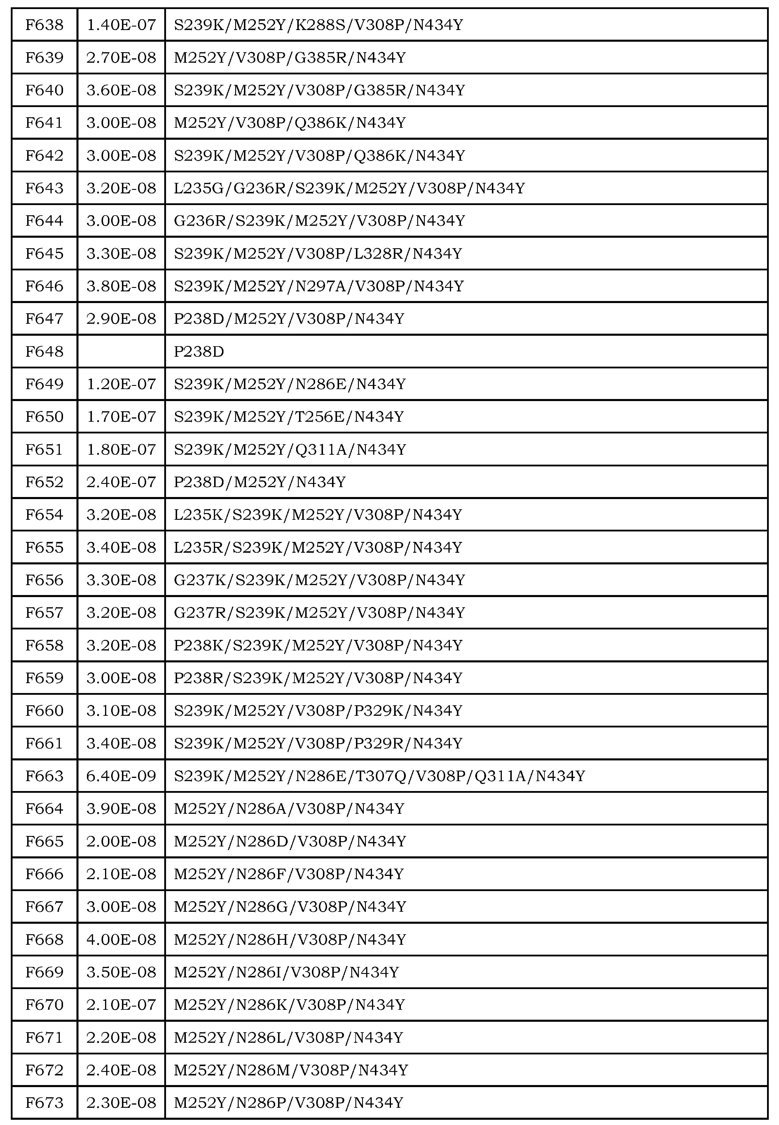 Figure JPOXMLDOC01-appb-T000035