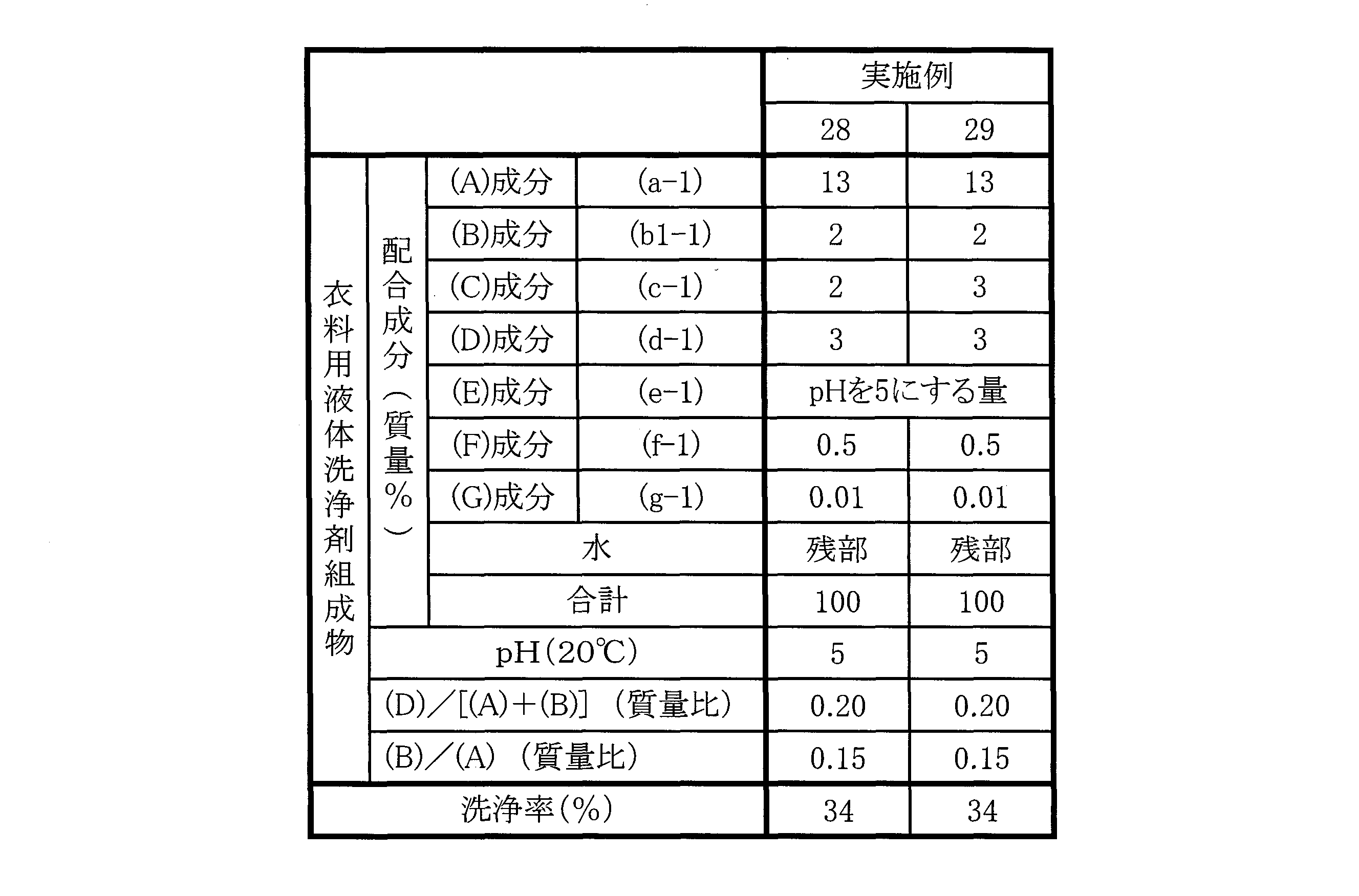 Figure JPOXMLDOC01-appb-T000008