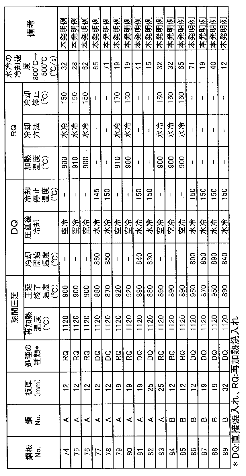 Figure JPOXMLDOC01-appb-T000004