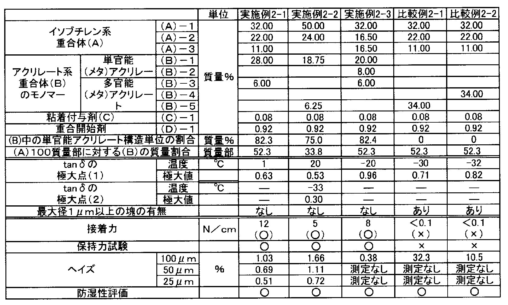 Figure JPOXMLDOC01-appb-T000011