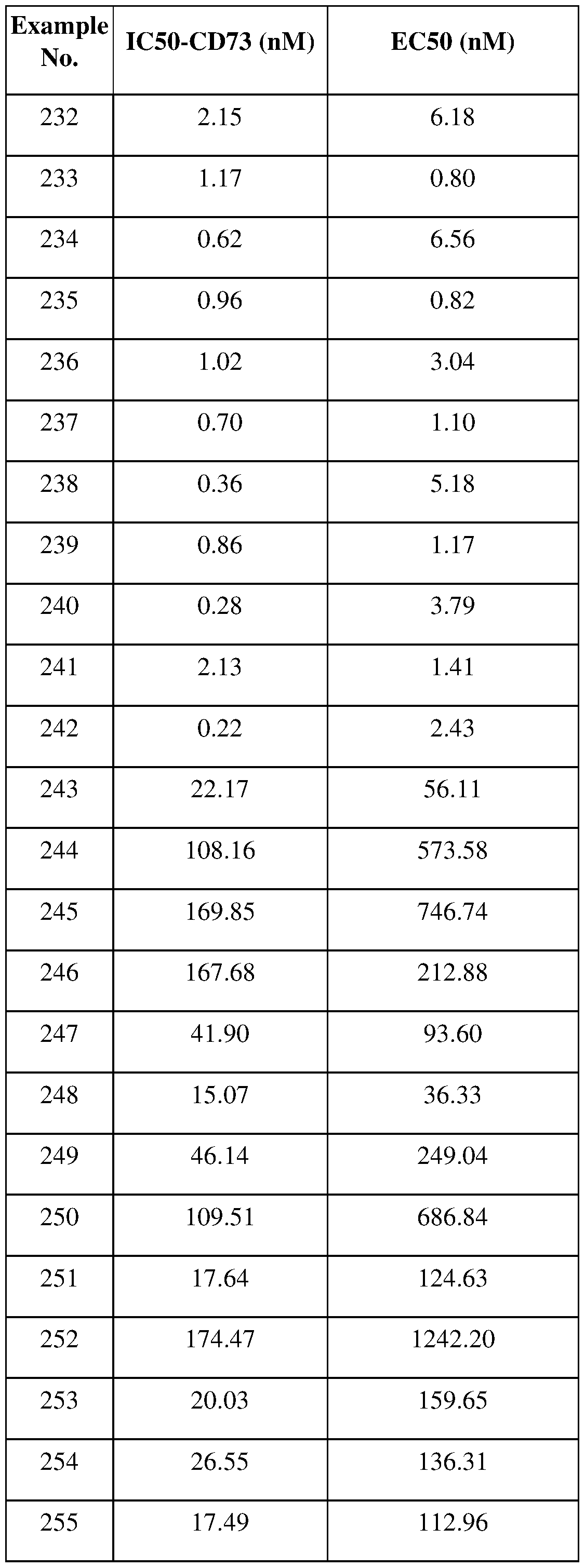 Figure imgf001233_0001