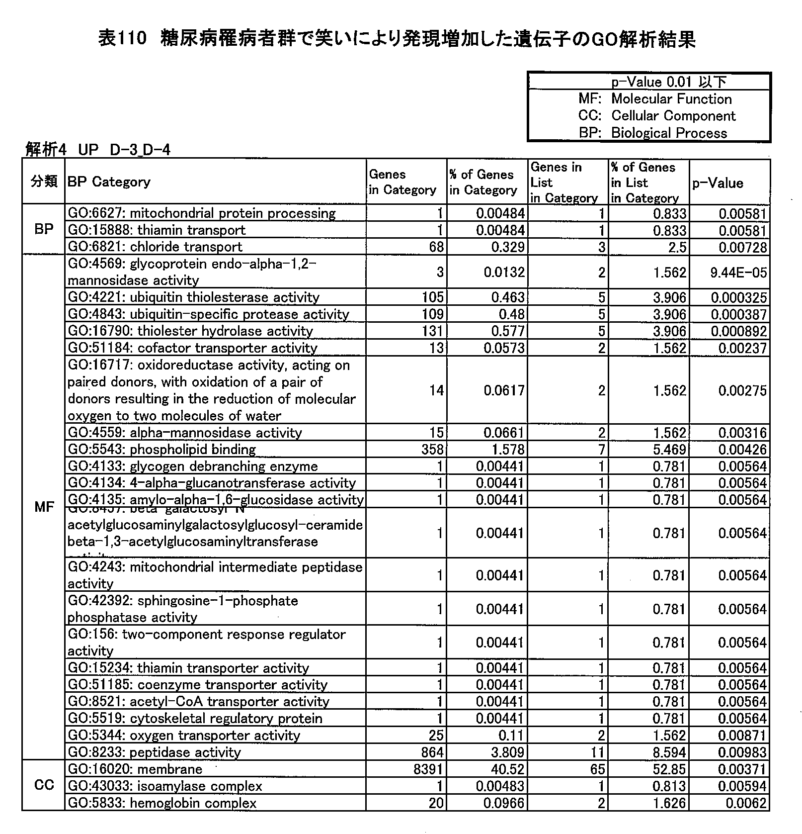 Figure JPOXMLDOC01-appb-T000110