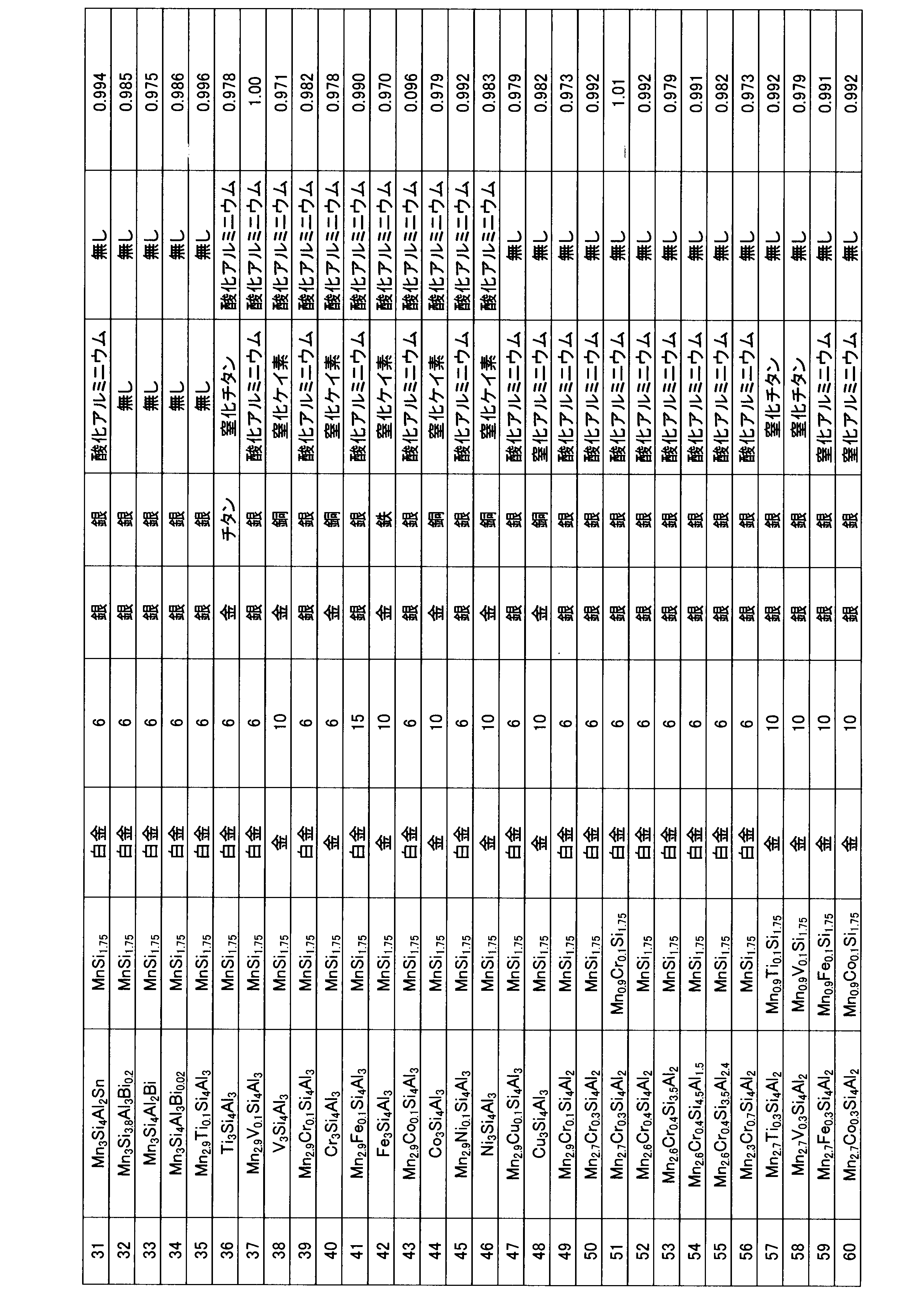 Figure JPOXMLDOC01-appb-T000002