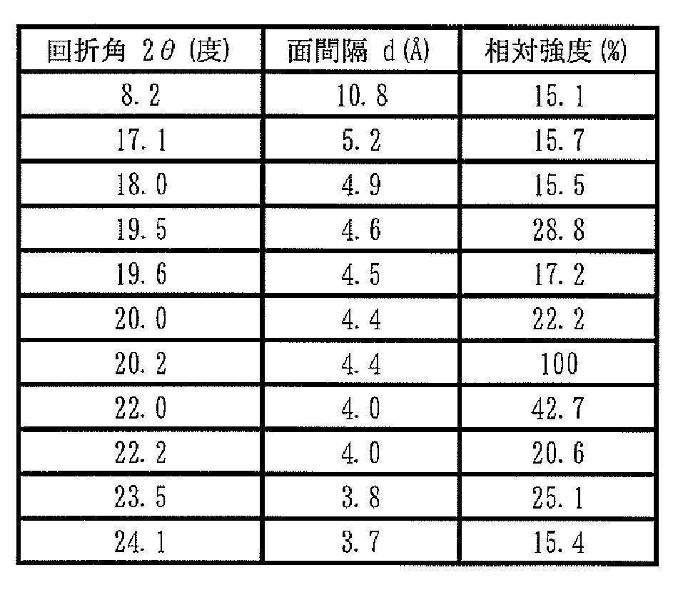 Figure JPOXMLDOC01-appb-T000014
