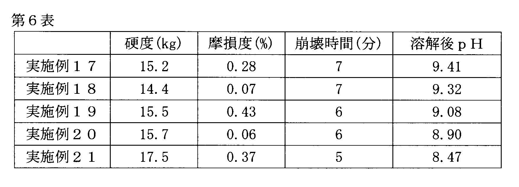 Figure JPOXMLDOC01-appb-T000006