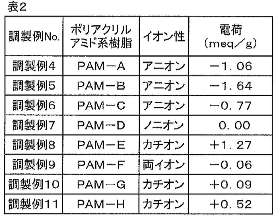 Figure JPOXMLDOC01-appb-T000002