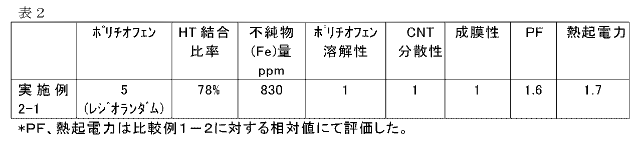 Figure JPOXMLDOC01-appb-T000012