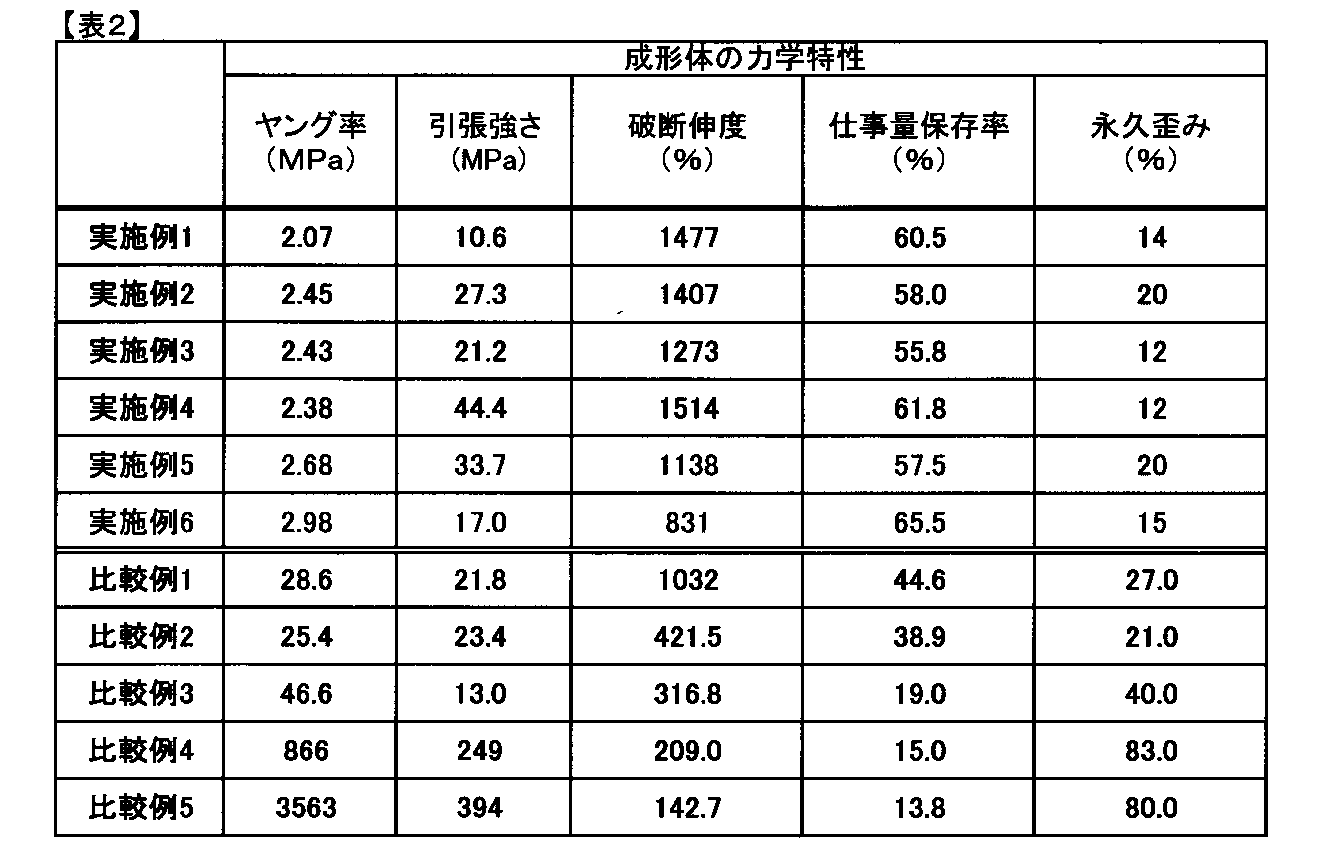 Figure JPOXMLDOC01-appb-T000006