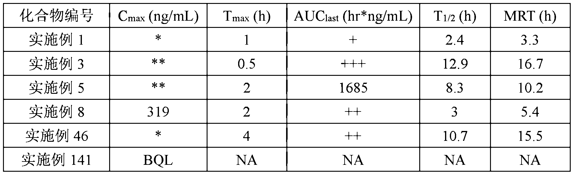 Figure imgf000064_0005