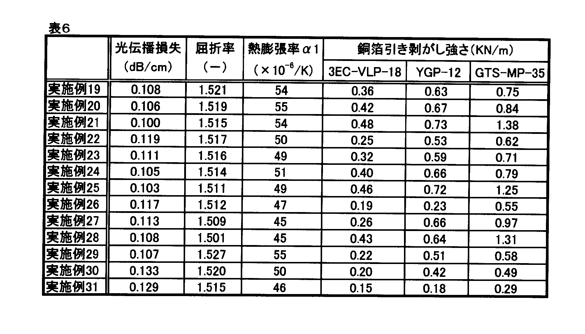 Figure JPOXMLDOC01-appb-T000010