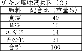 Figure JPOXMLDOC01-appb-T000005