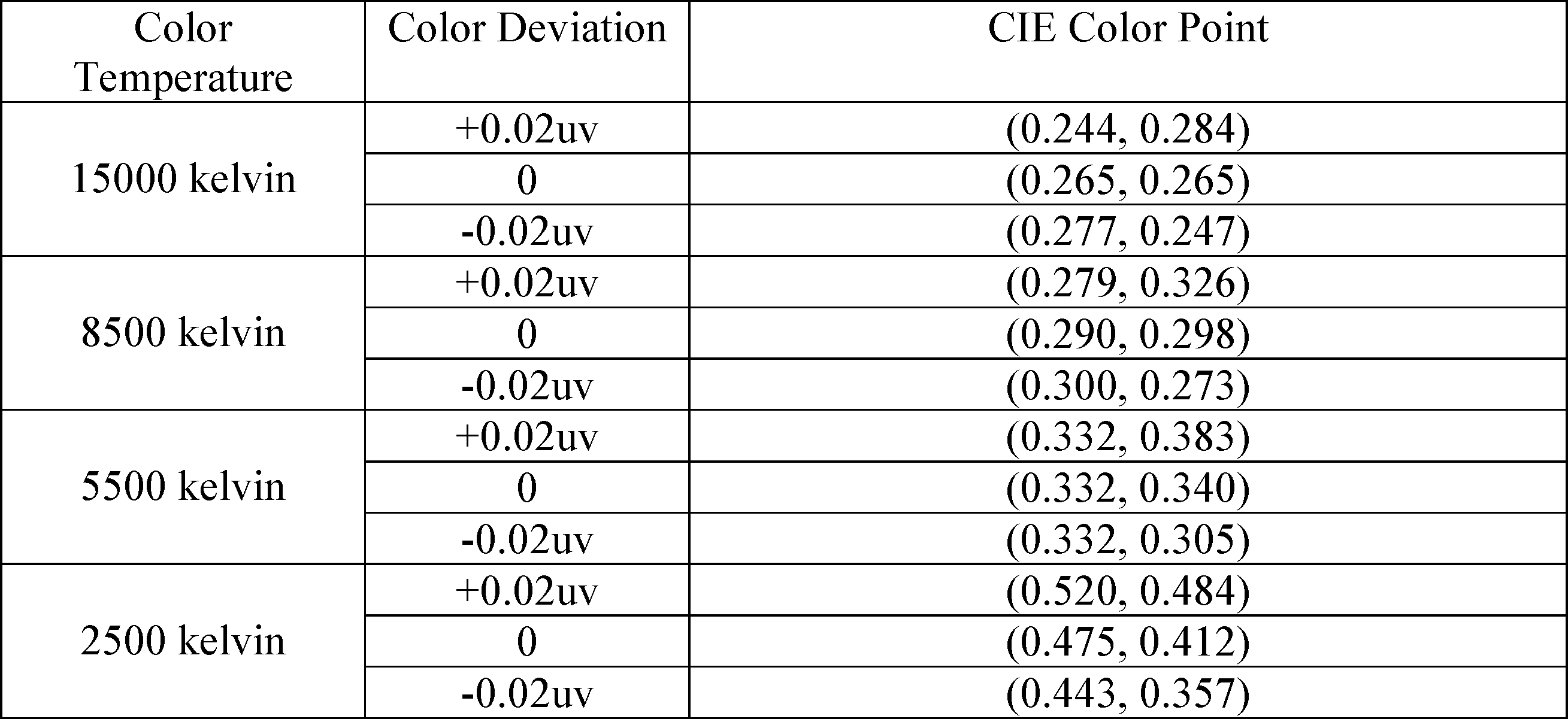 Figure JPOXMLDOC01-appb-T000003