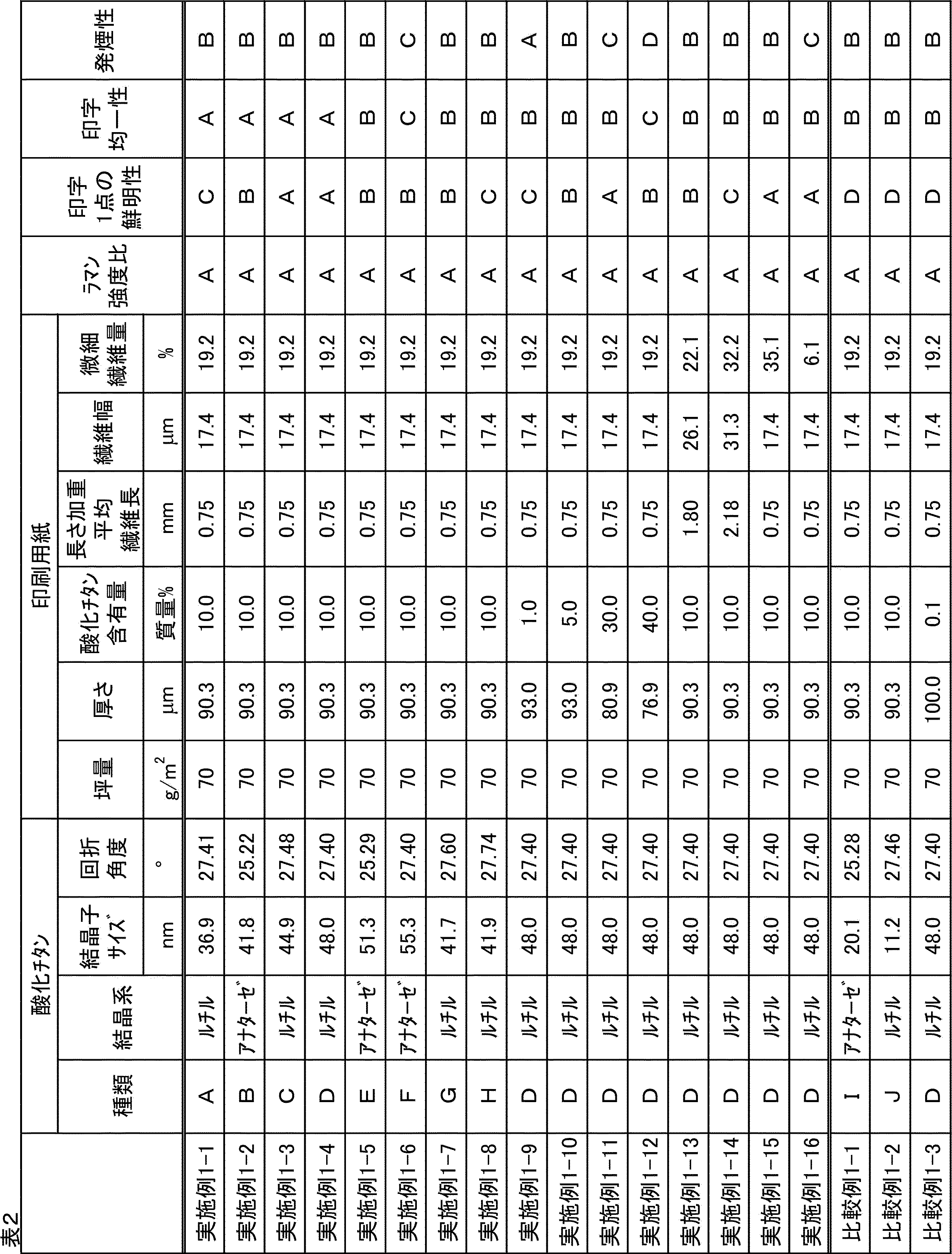 Figure JPOXMLDOC01-appb-T000003