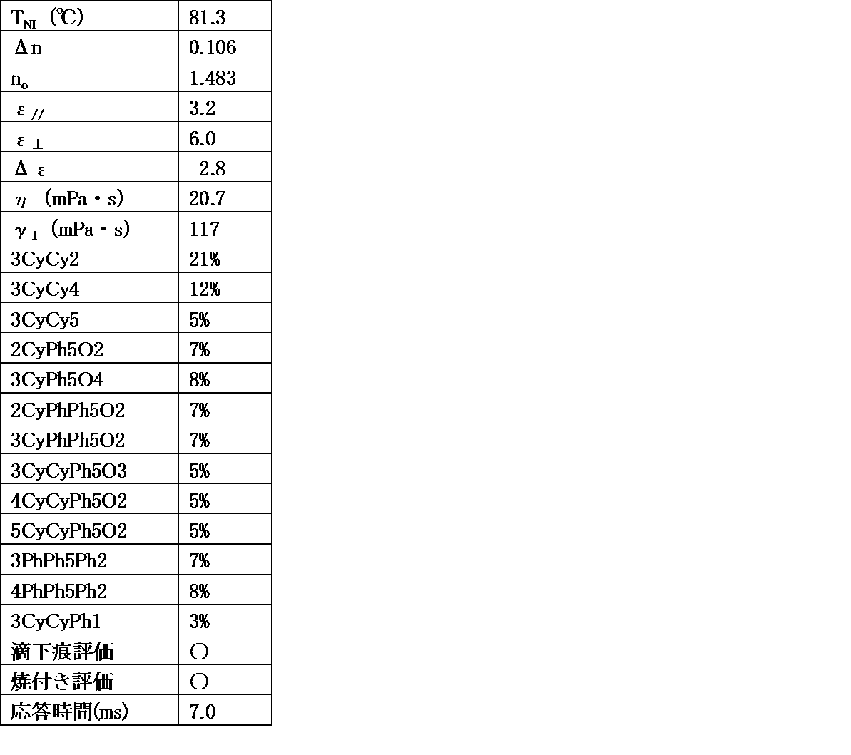 Figure JPOXMLDOC01-appb-T000084