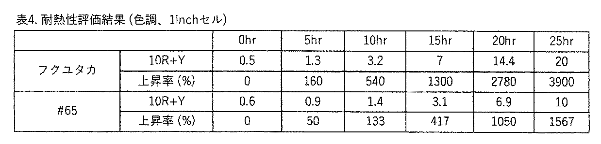 Figure JPOXMLDOC01-appb-T000006