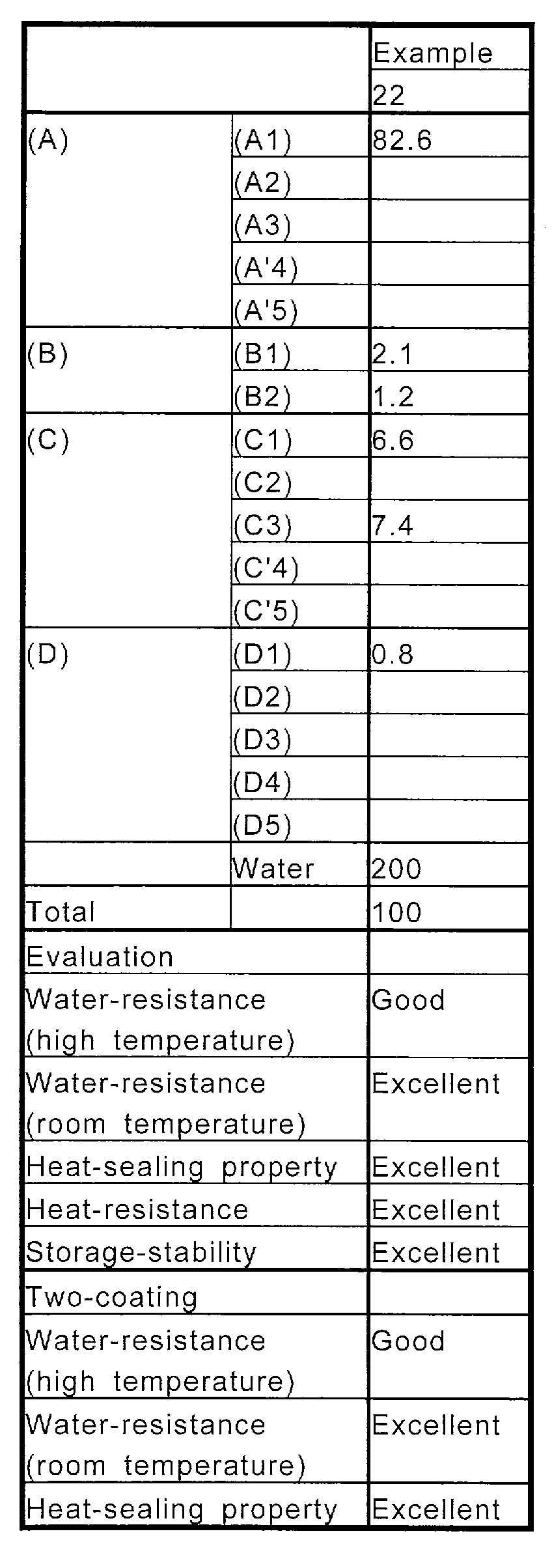 Figure JPOXMLDOC01-appb-T000004