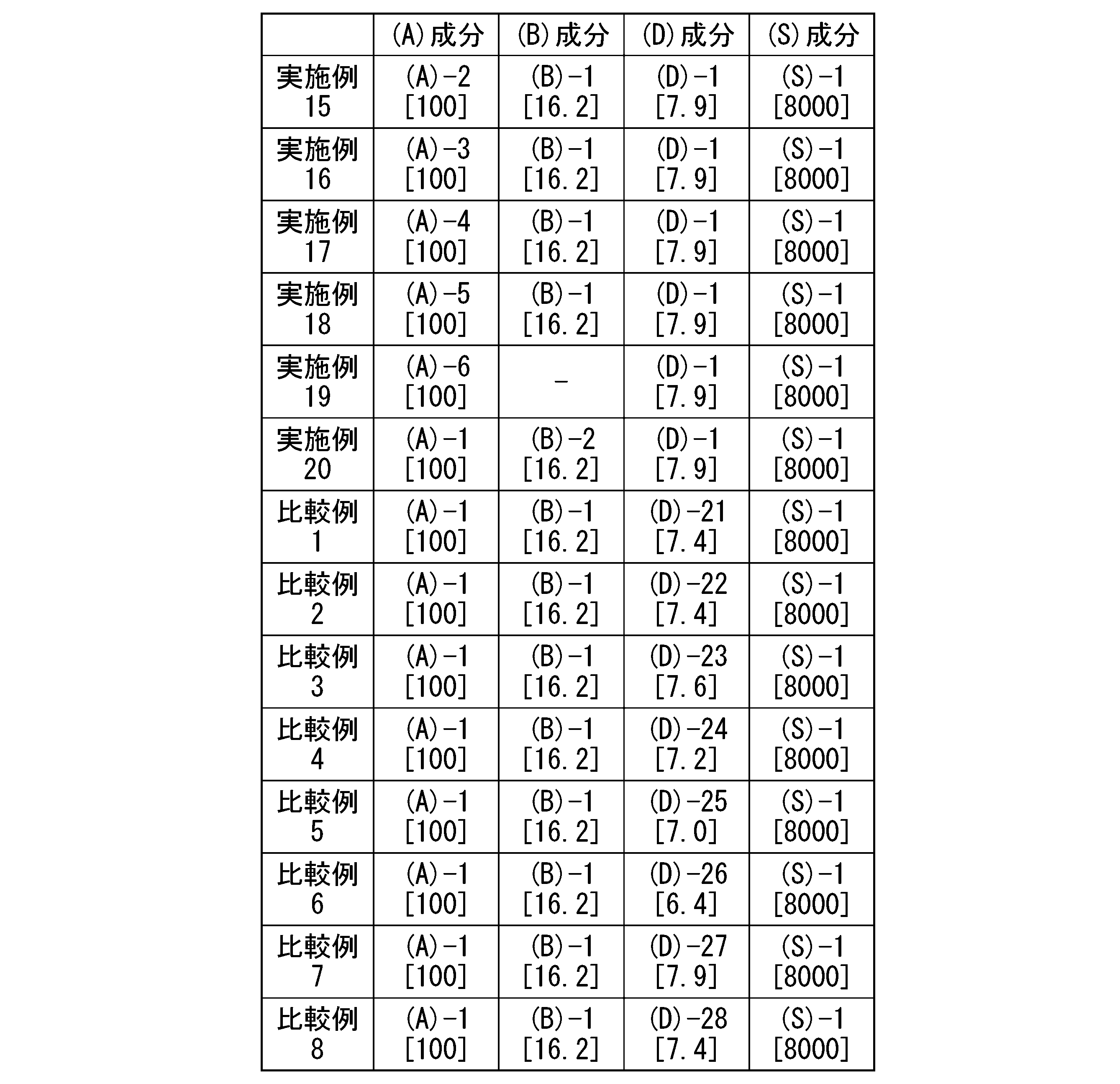 Figure JPOXMLDOC01-appb-T000105