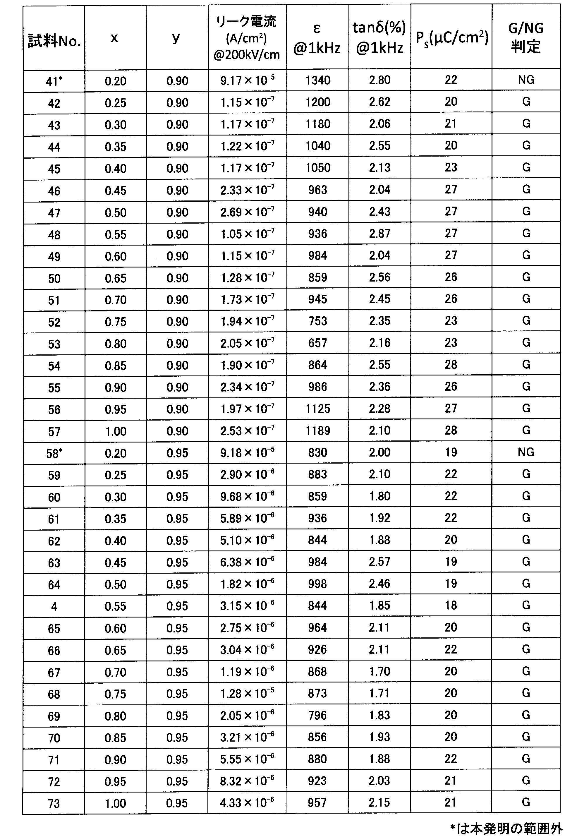 Figure JPOXMLDOC01-appb-T000004