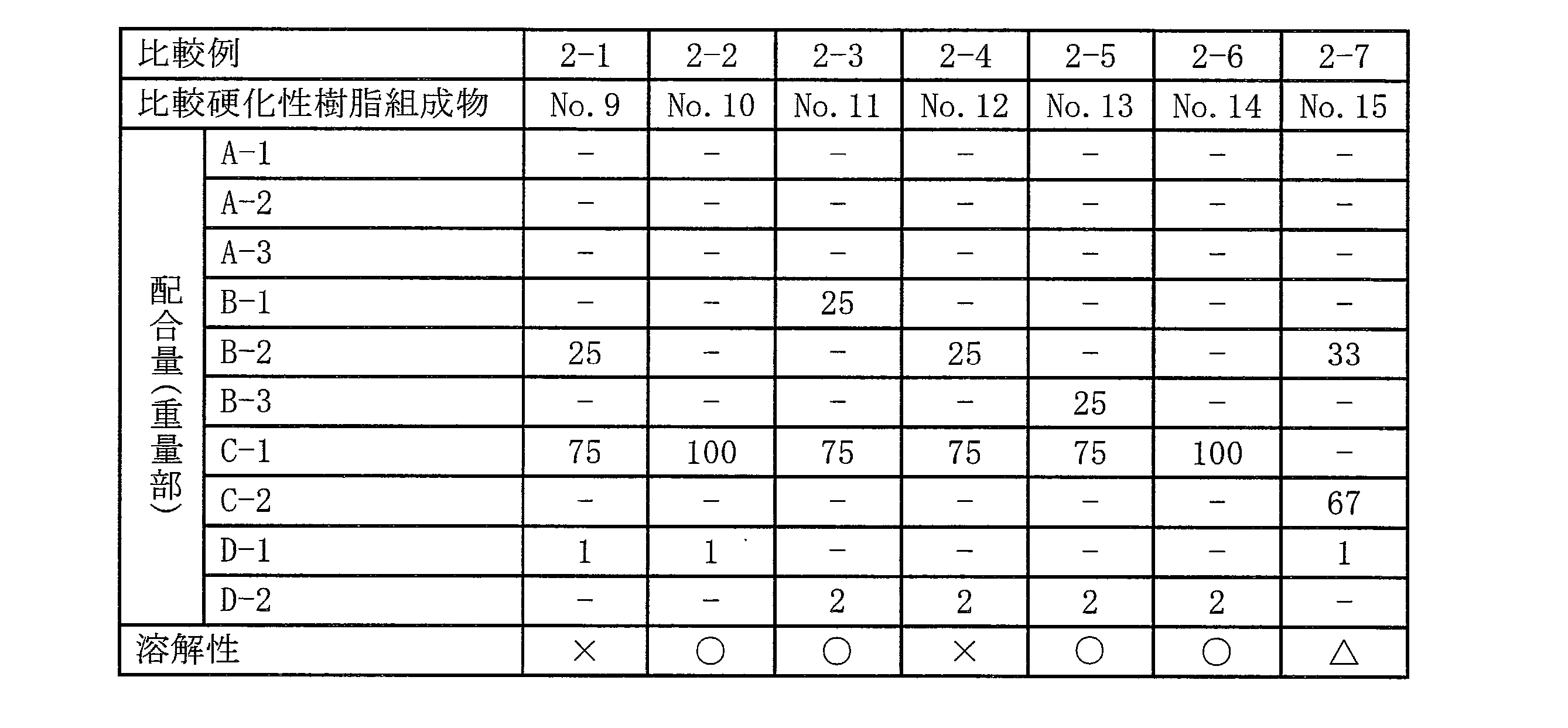 Figure JPOXMLDOC01-appb-T000031
