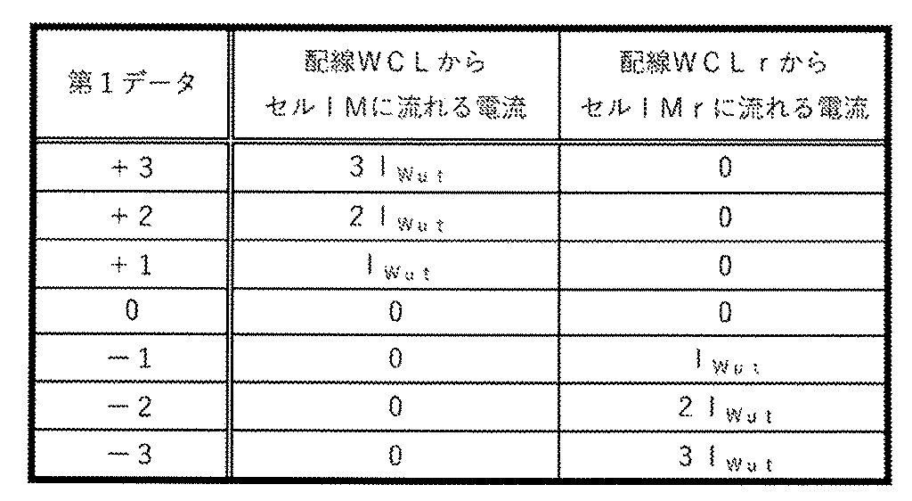 Figure JPOXMLDOC01-appb-T000019